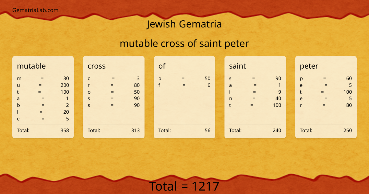 mutable cross of saint peter in jewish Gematria